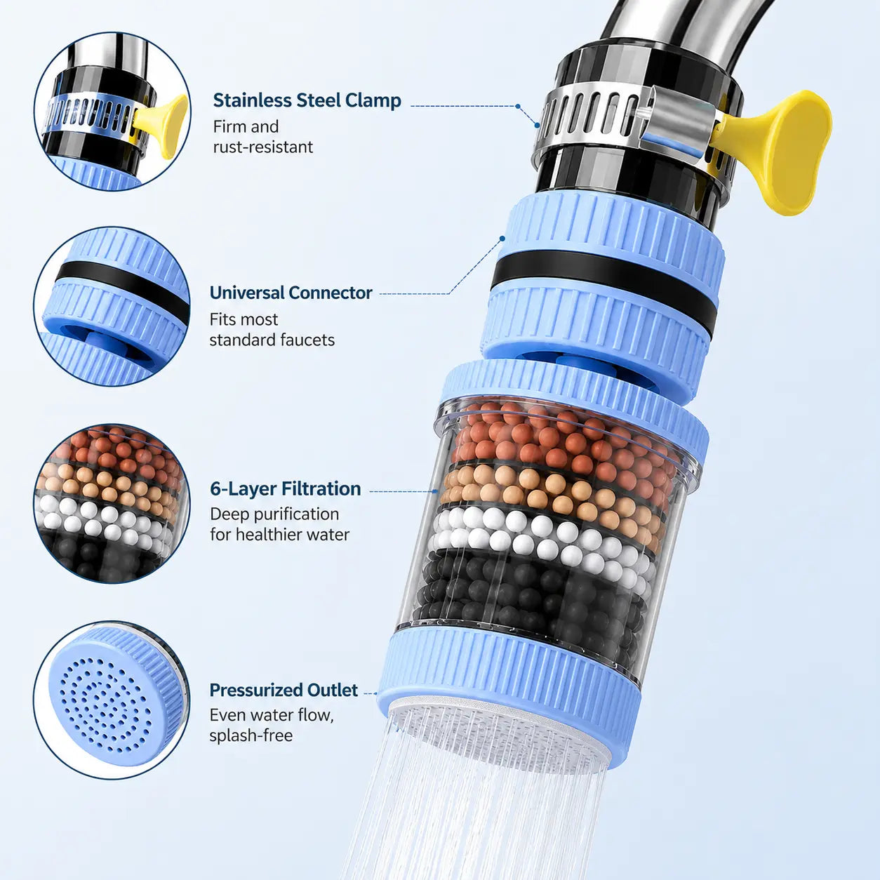 1 Count, 6 Layer Filtration Faucet Water Filter 360 Degrees Rotatable Splash Free, for Kitchen Sink Washing Fruits Vegetables and Dishes